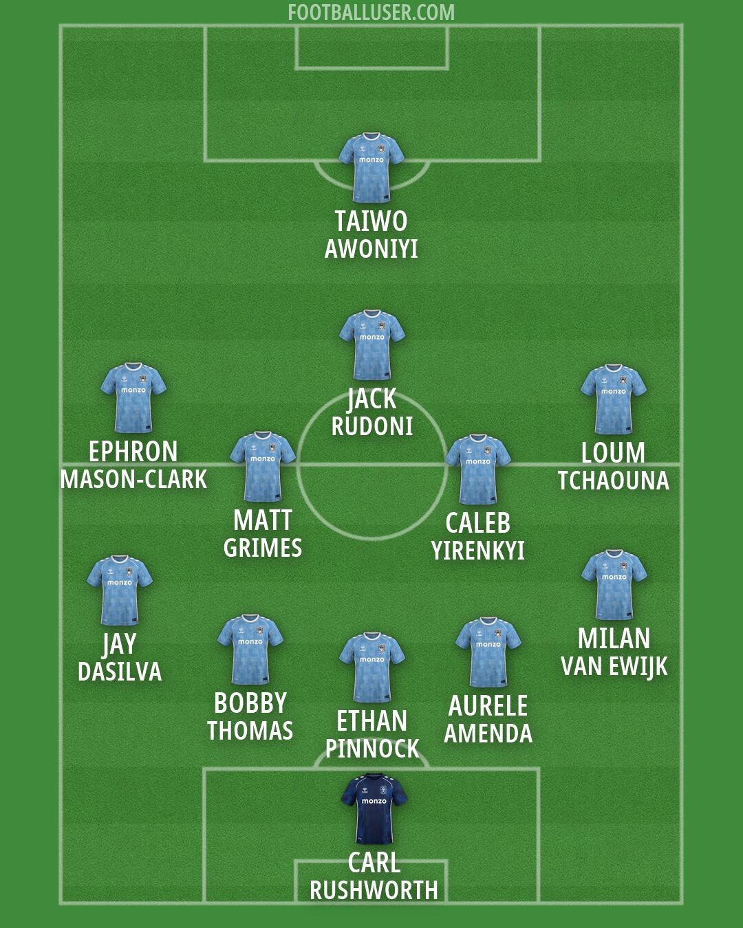 Coventry Formation 2026