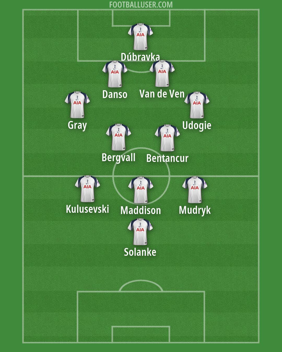 Tottenham Formation 2026