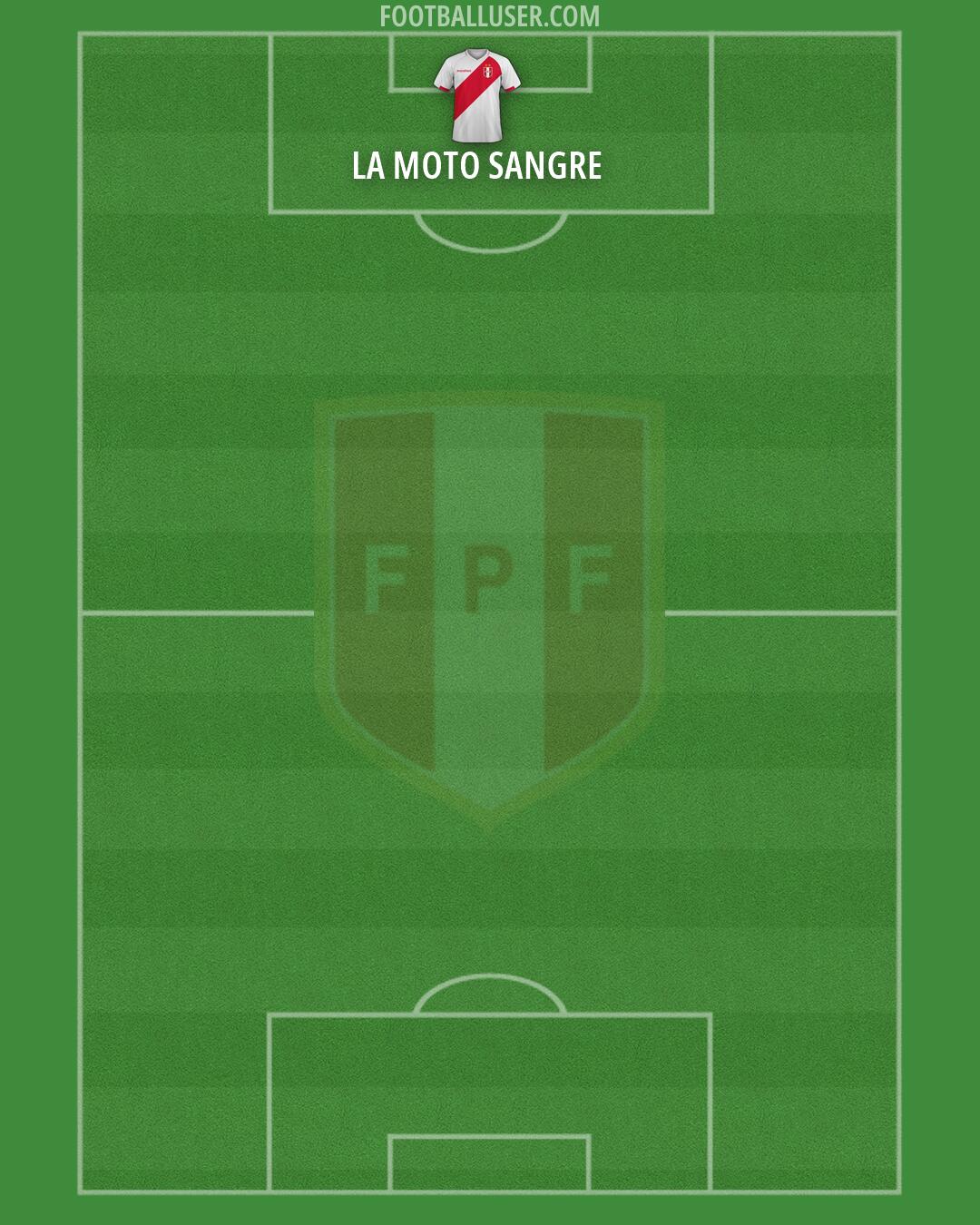 Peru Formation 2026