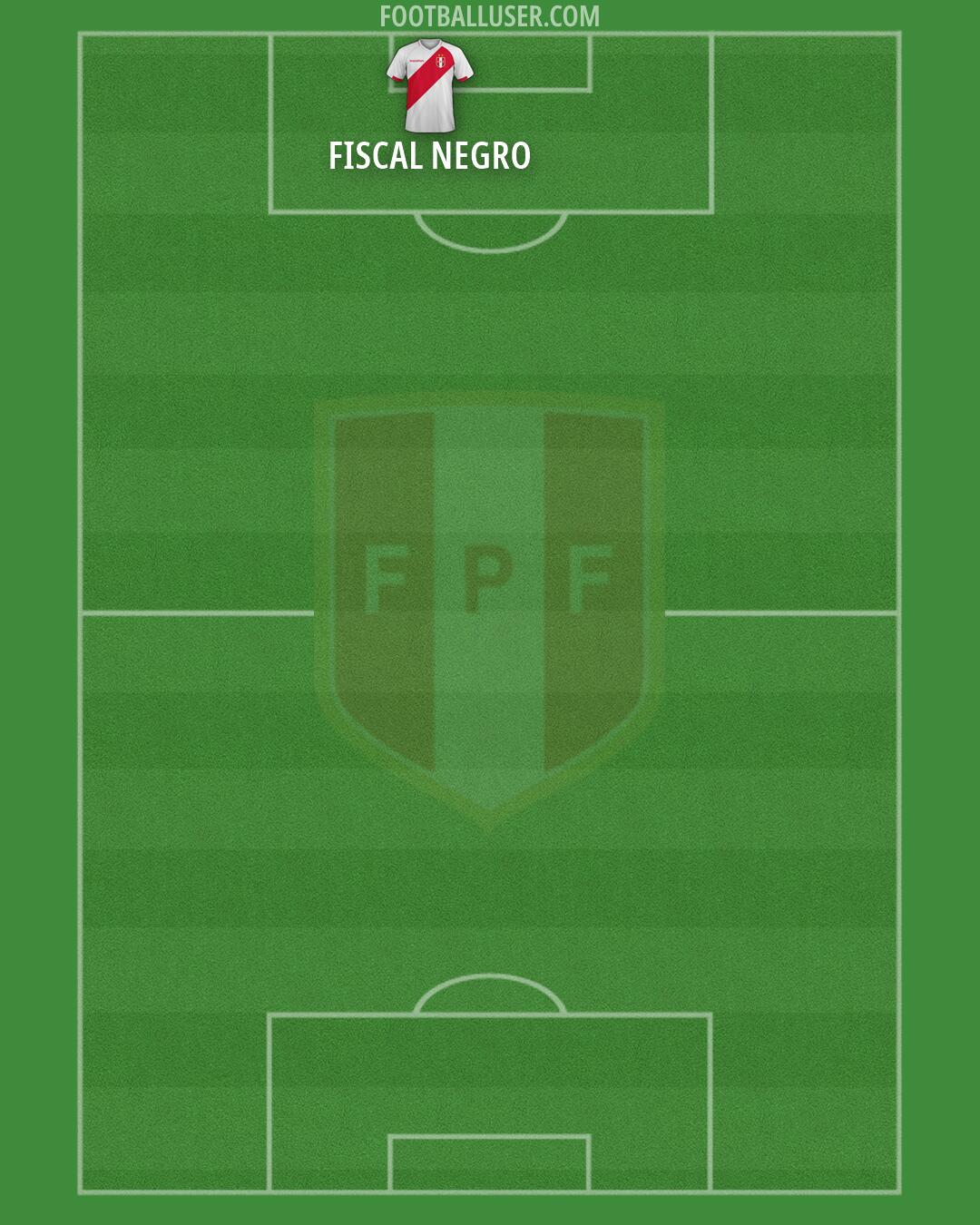 Peru Formation 2026