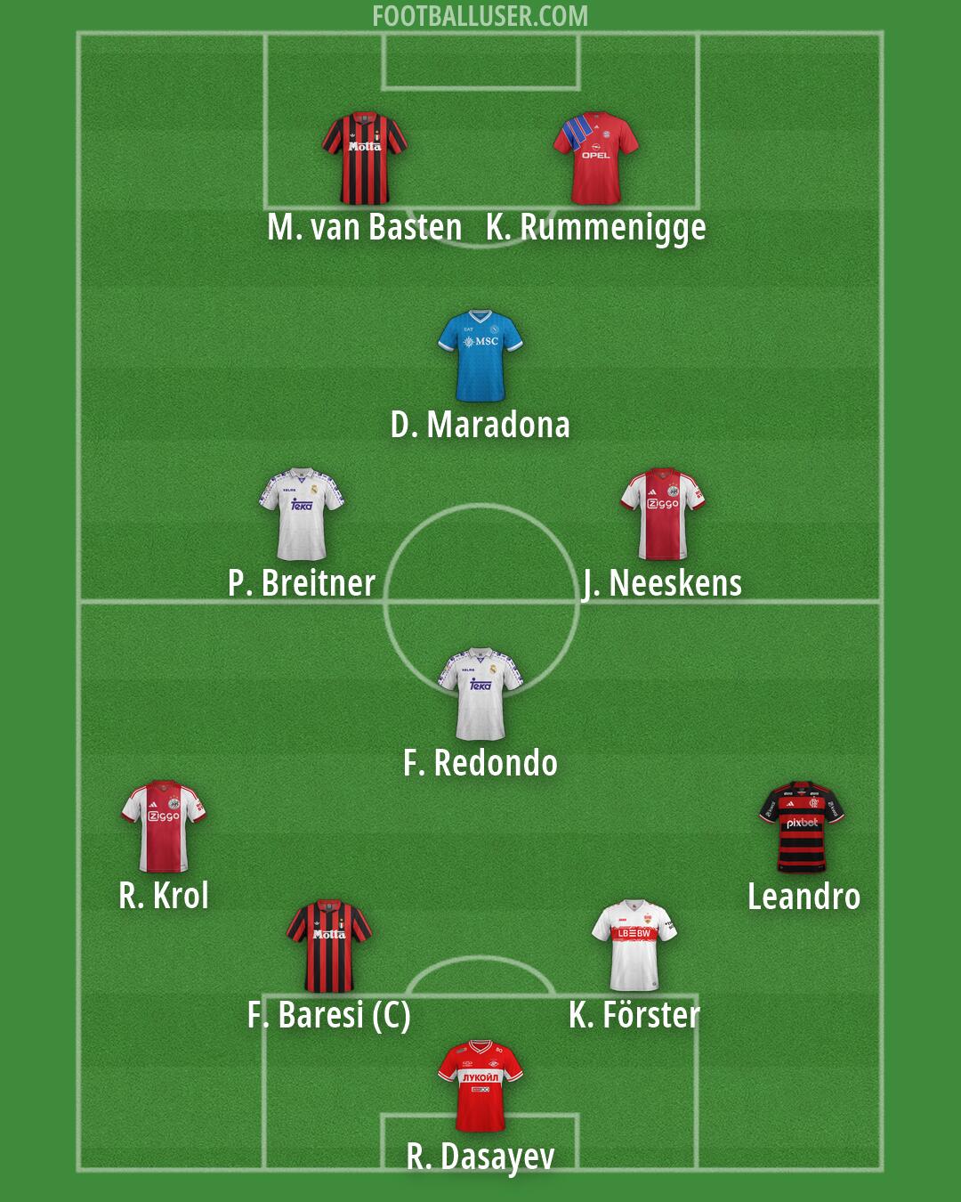 Custom Team Formation 2026