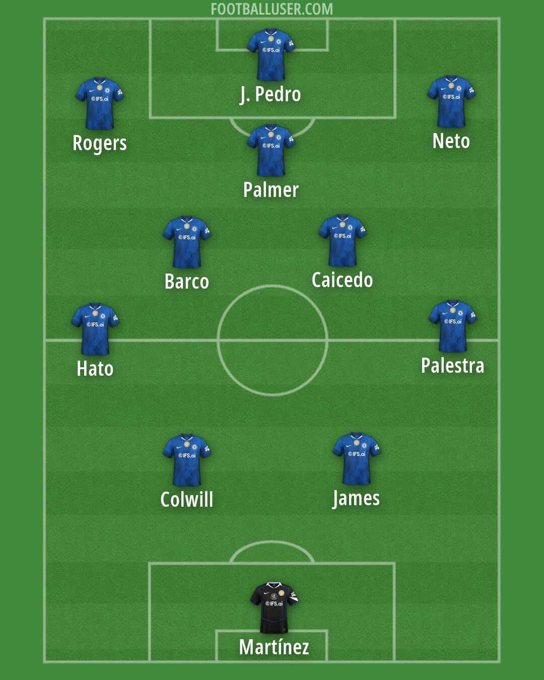 Chelsea Formation 2026