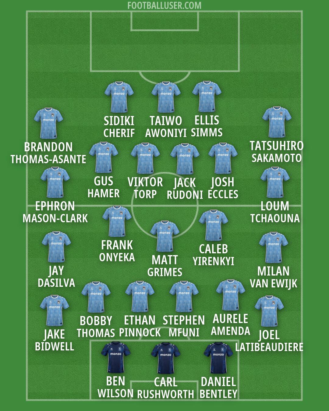 Coventry Formation 2026