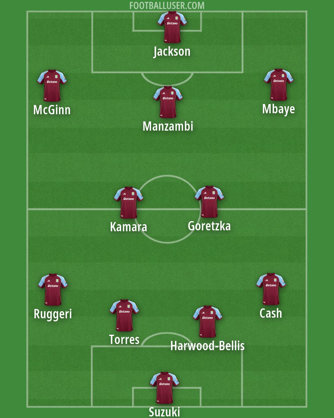 Aston Villa Formation 2026