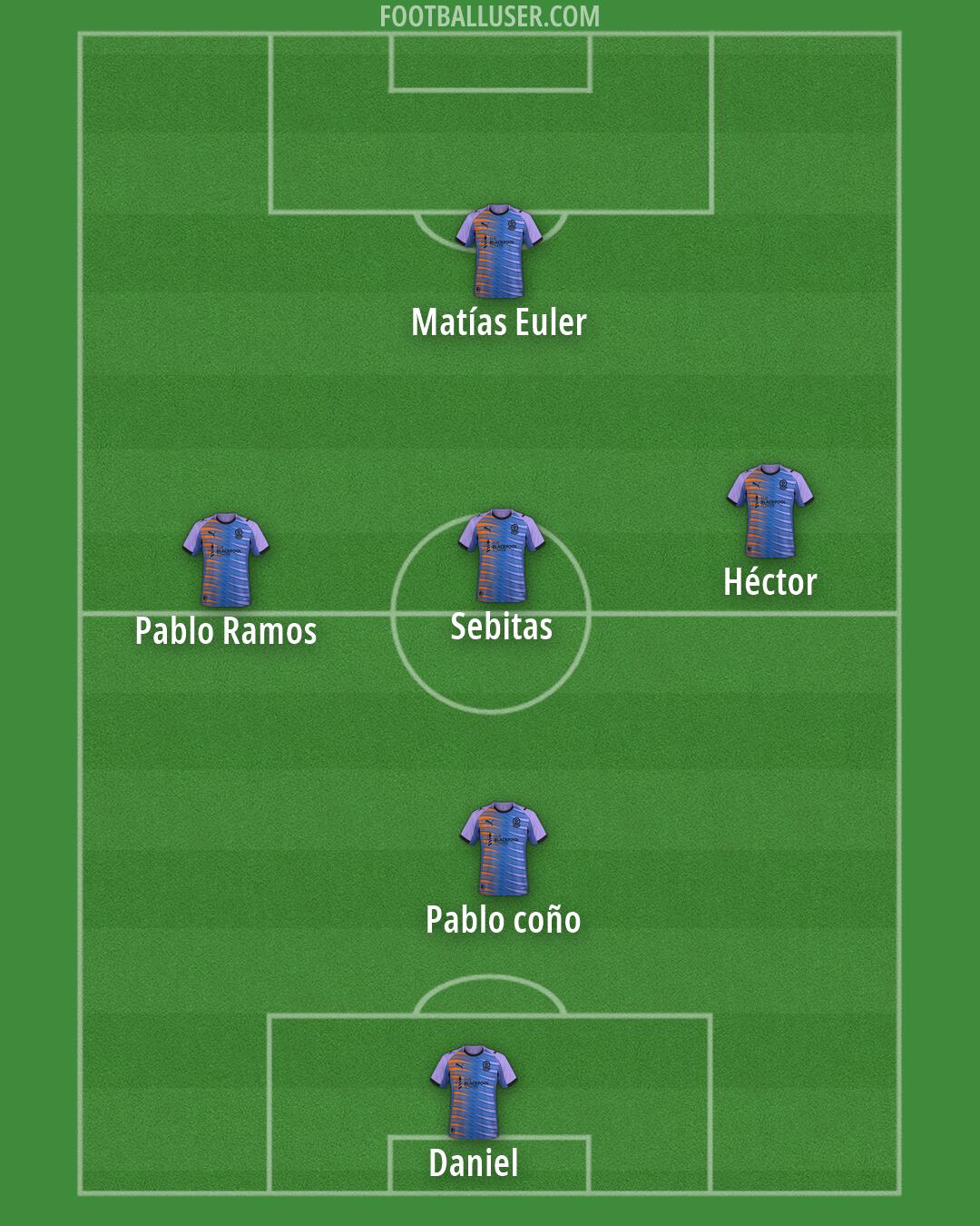 Blackpool Formation 2026