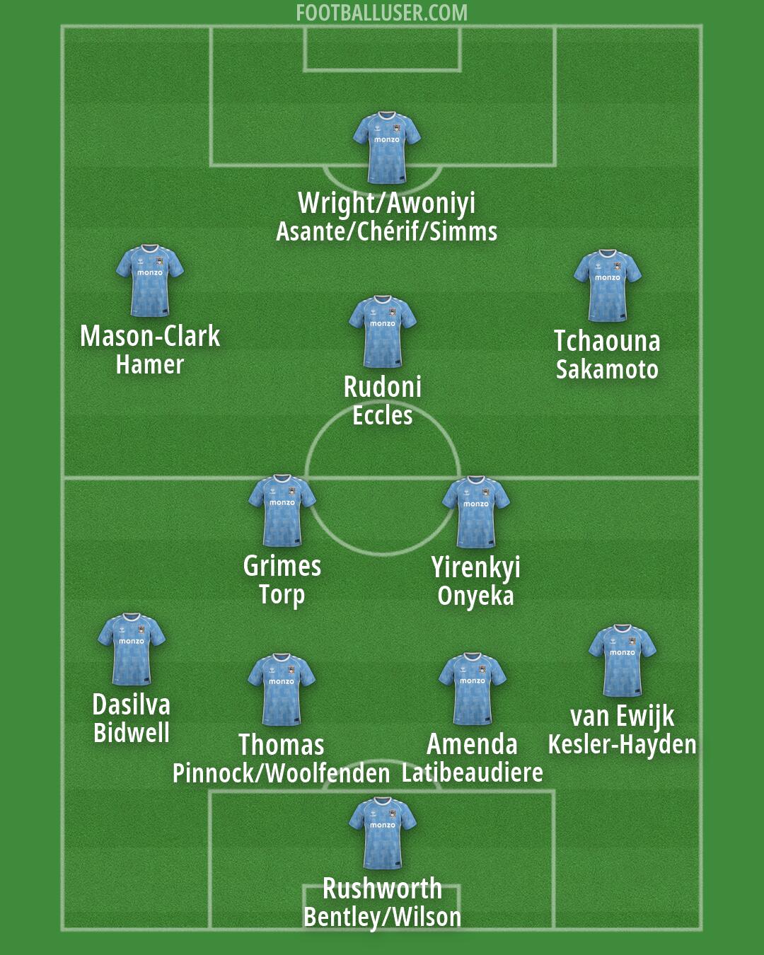 Coventry Formation 2026