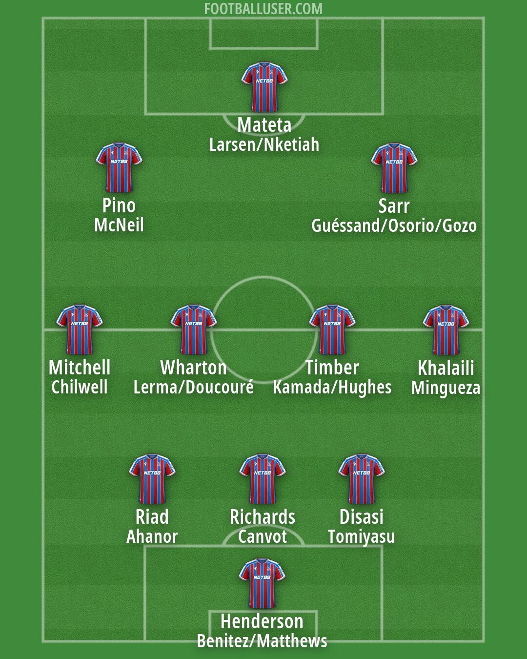 Crystal Palace Formation 2026
