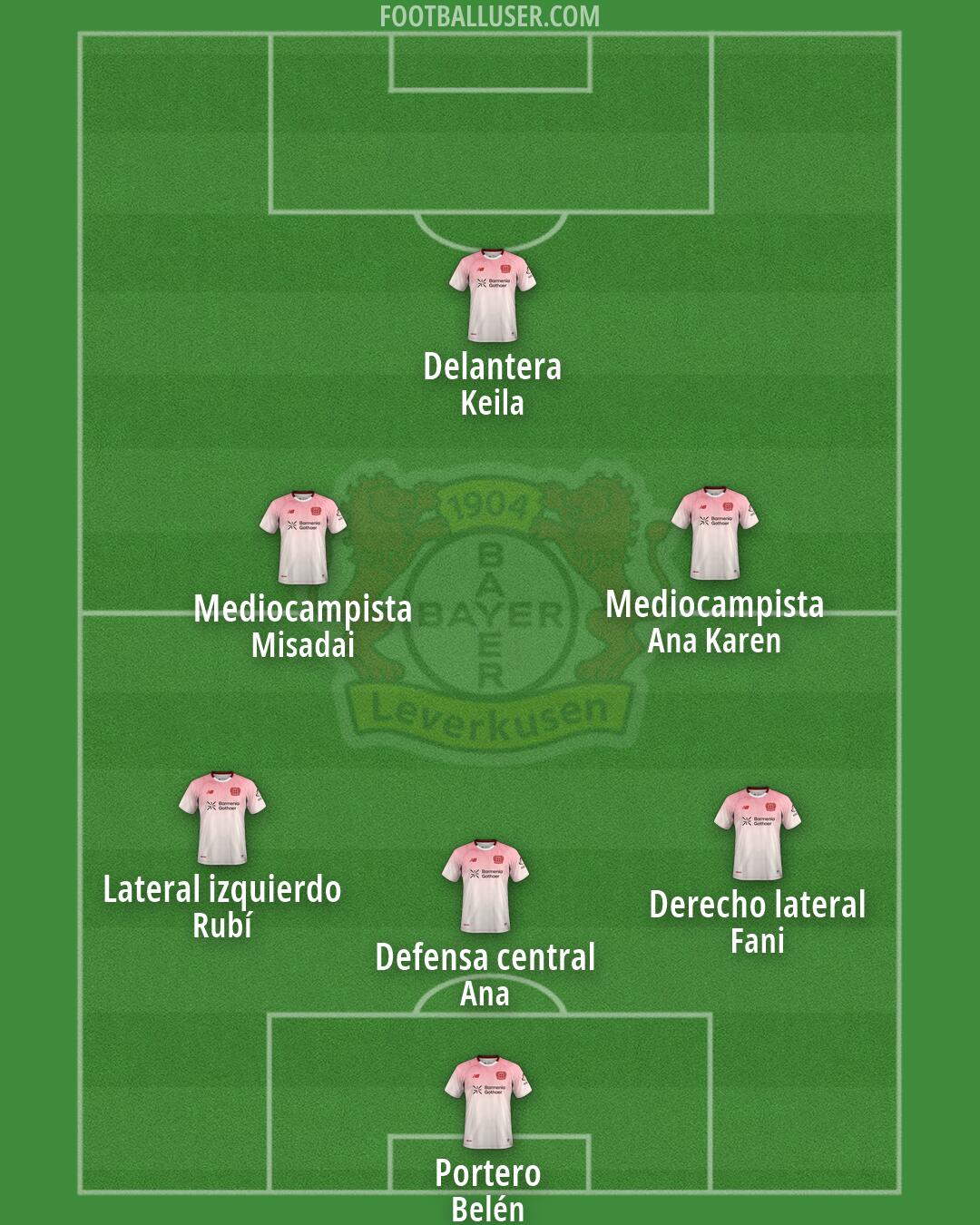 Bayer Leverkusen Formation 2026
