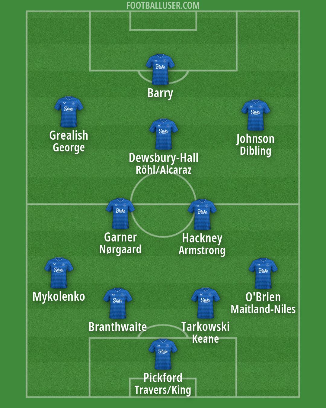 Everton Formation 2026