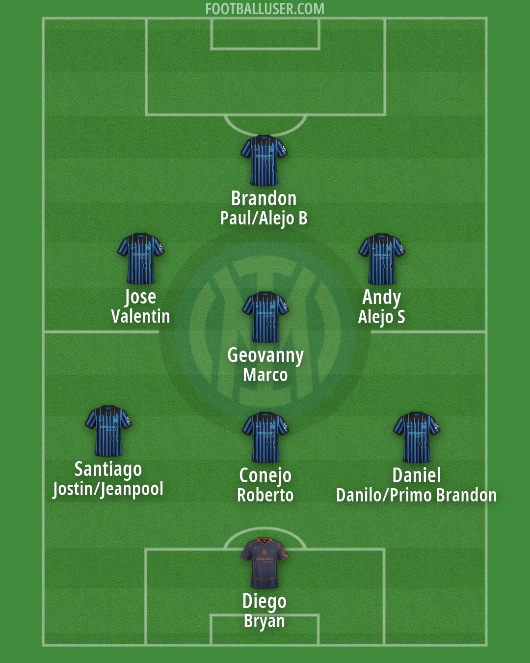 Inter Formation 2026