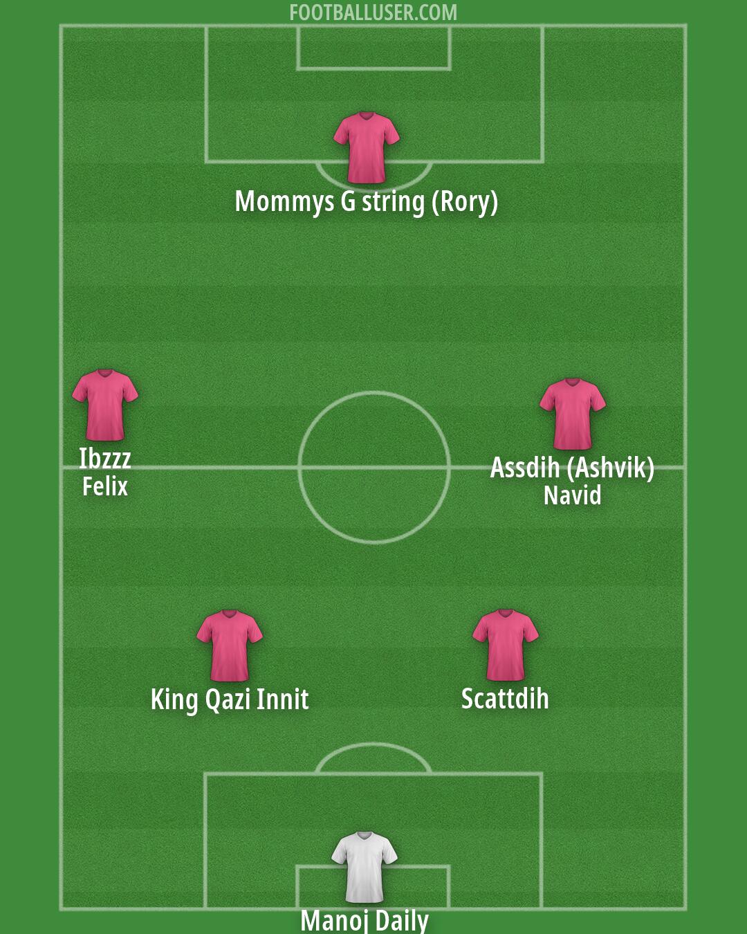 Custom Team Formation 2026