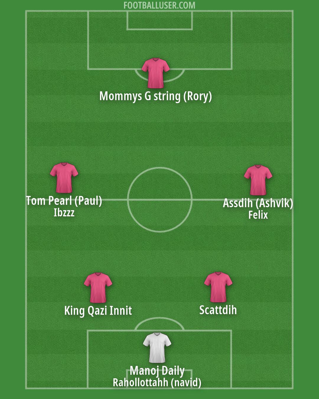 Custom Team Formation 2026
