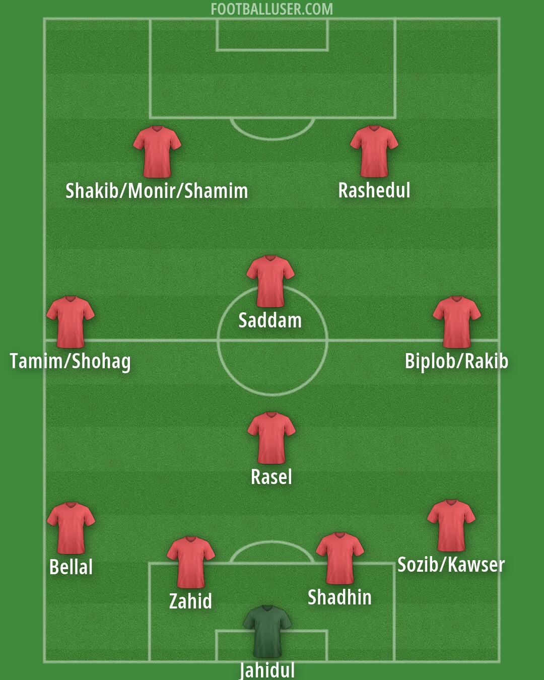 Custom Team Formation 2026