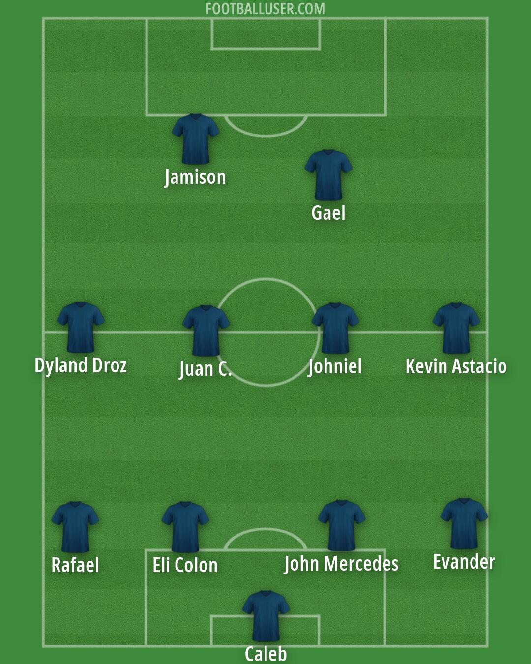 Custom Team Formation 2026