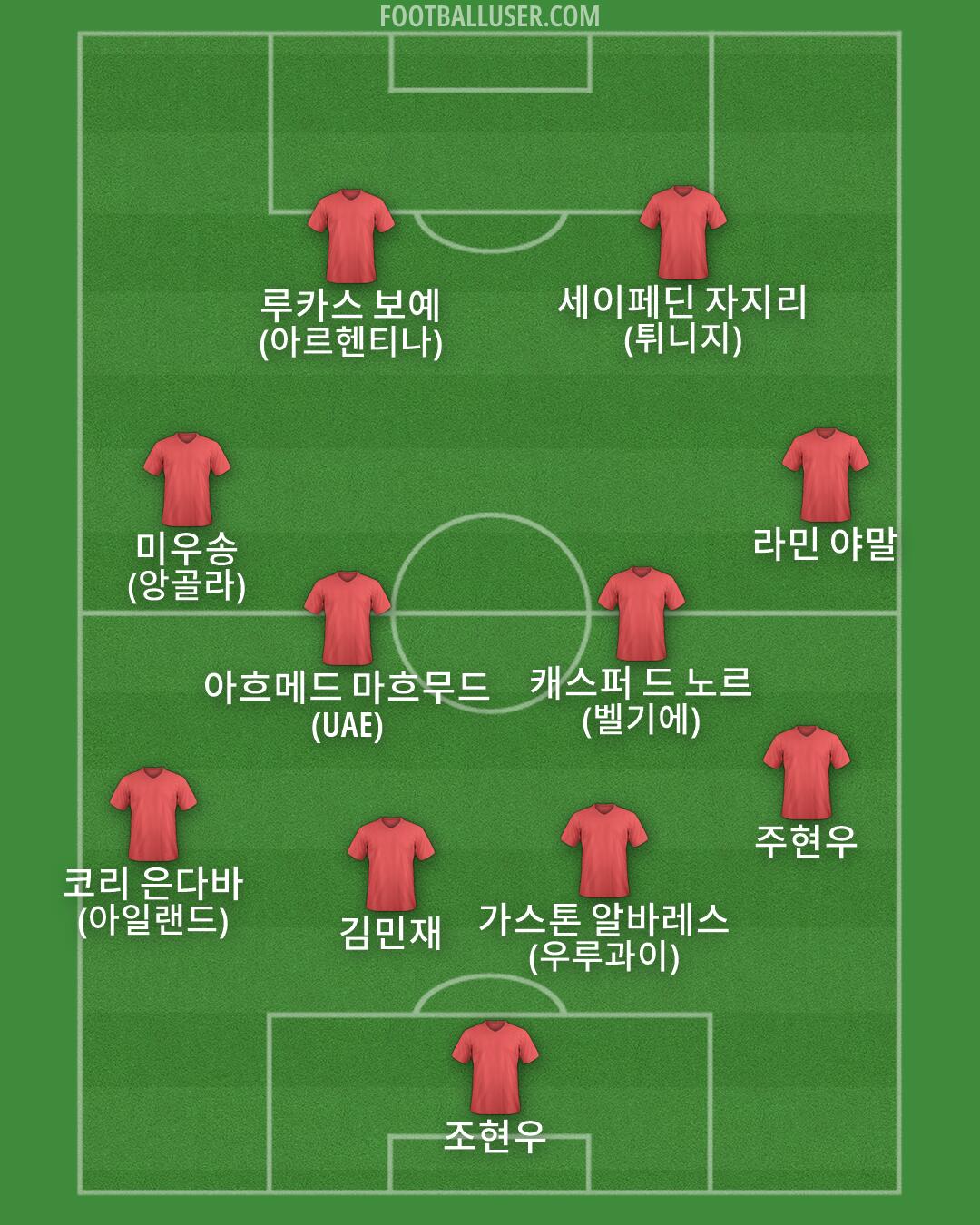 Custom Team Formation 2026
