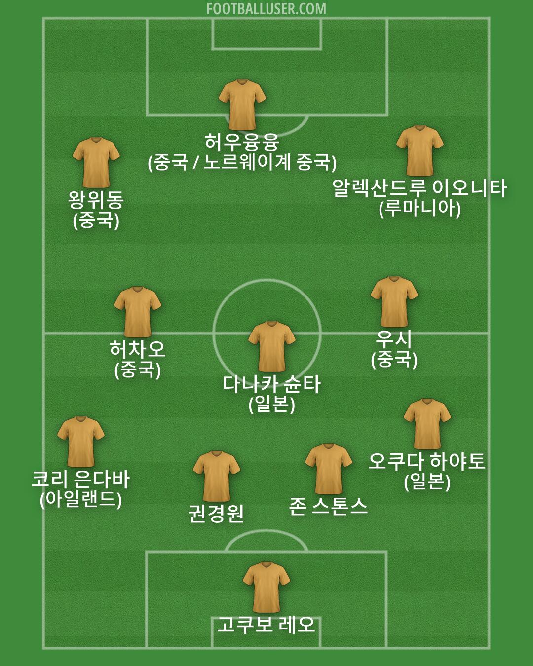 Custom Team Formation 2026