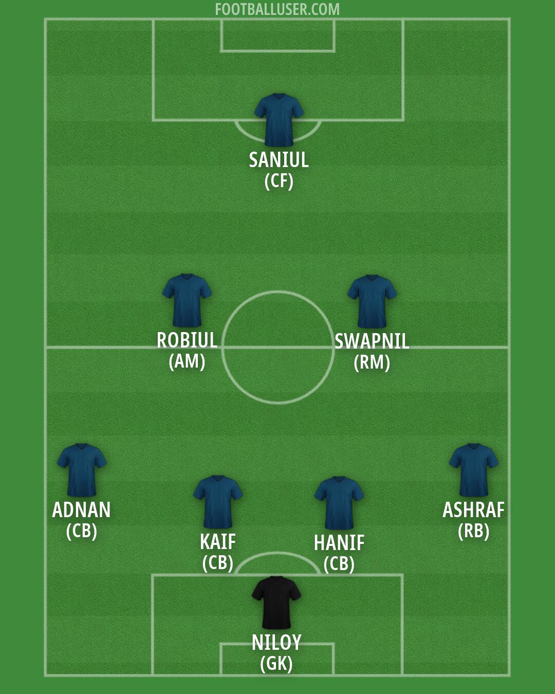 Custom Team Formation 2026