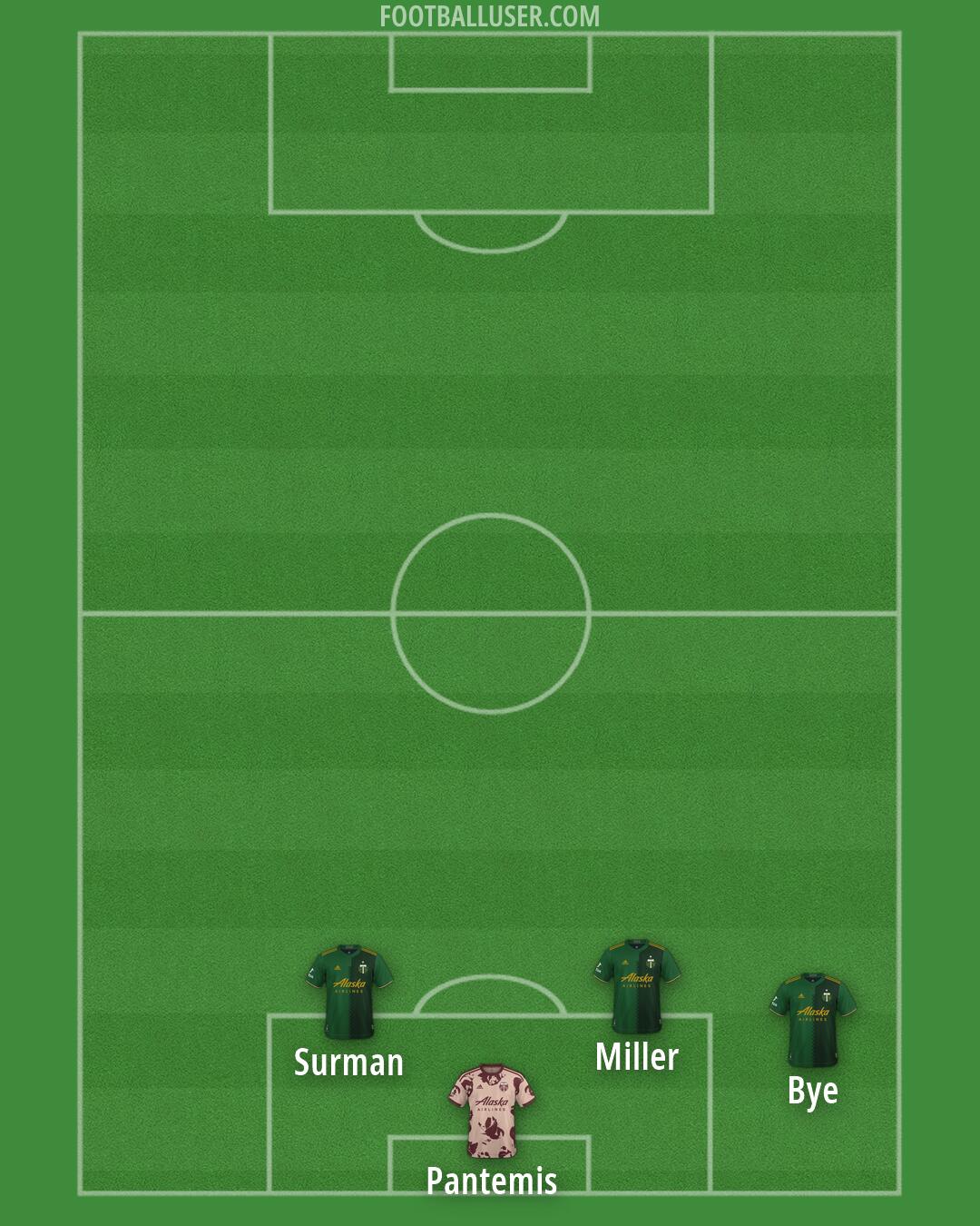Portland Formation 2026