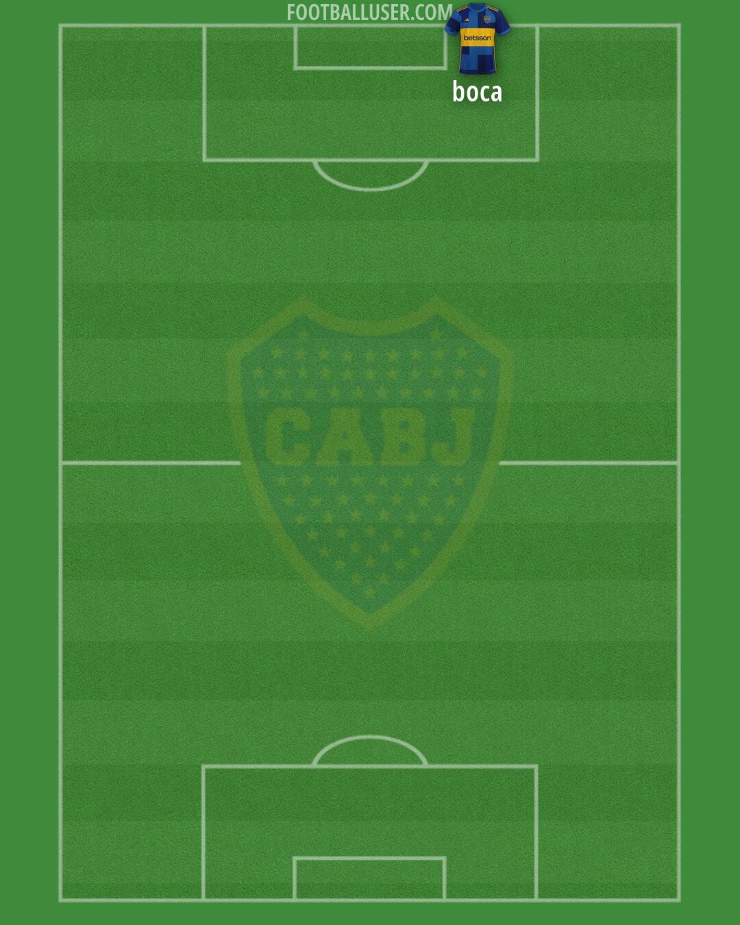 Boca Formation 2026