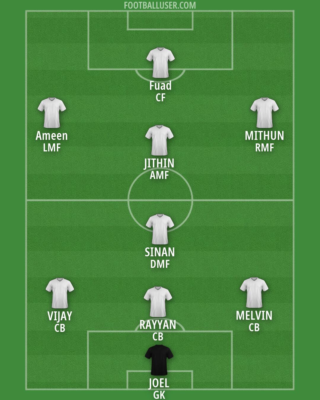 Custom Team Formation 2026