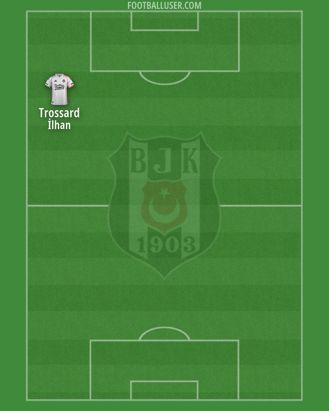 Besiktas Formation 2026
