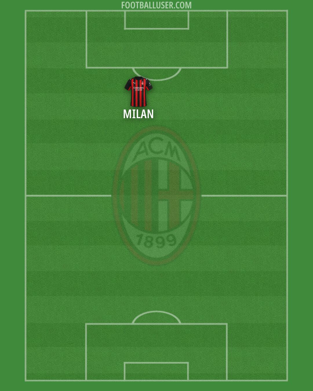 Milan Formation 2026