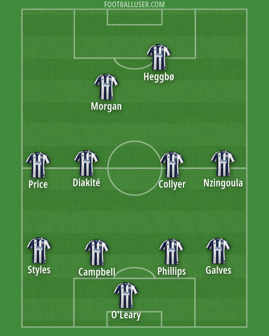 West Brom Formation 2026