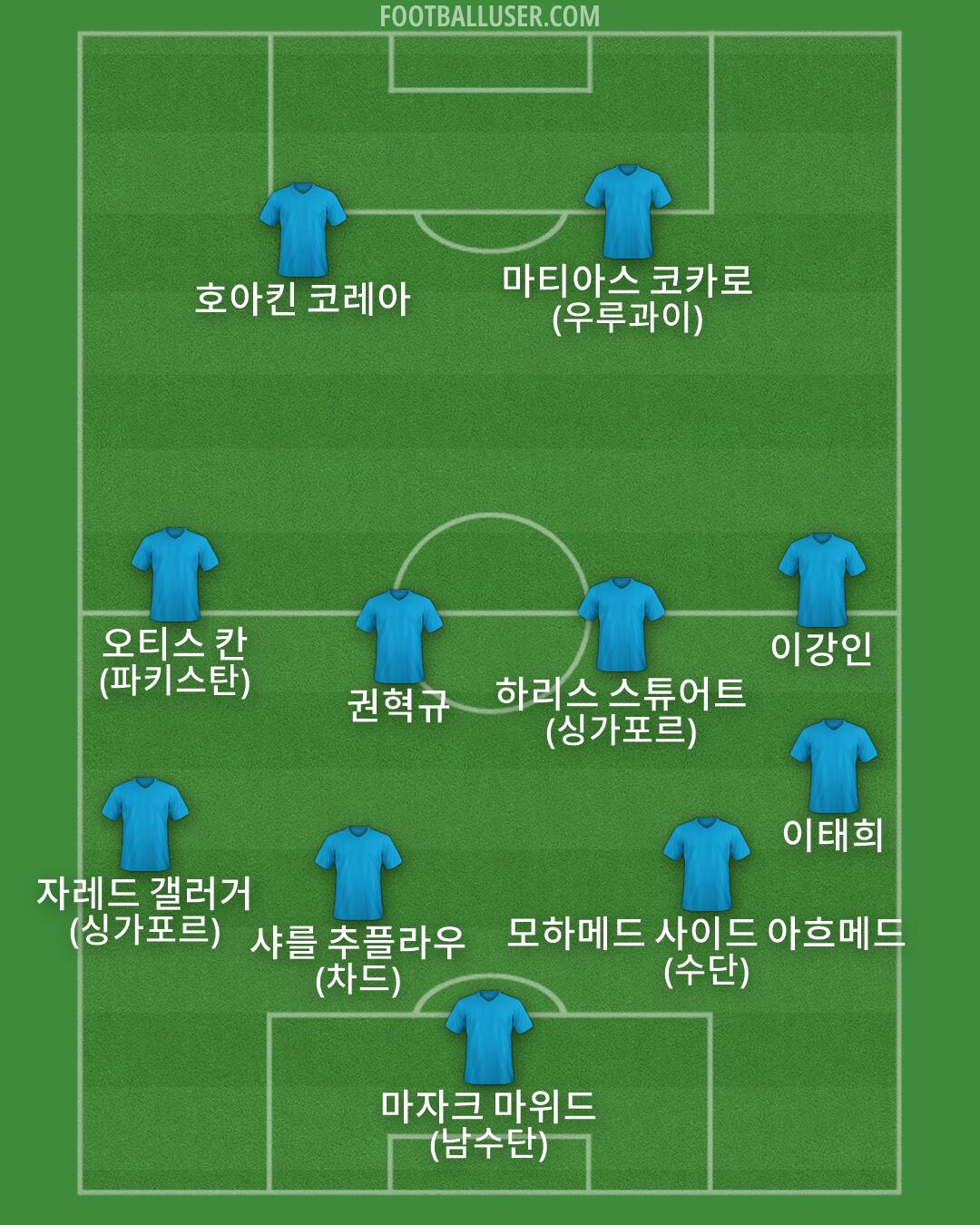 Custom Team Formation 2026