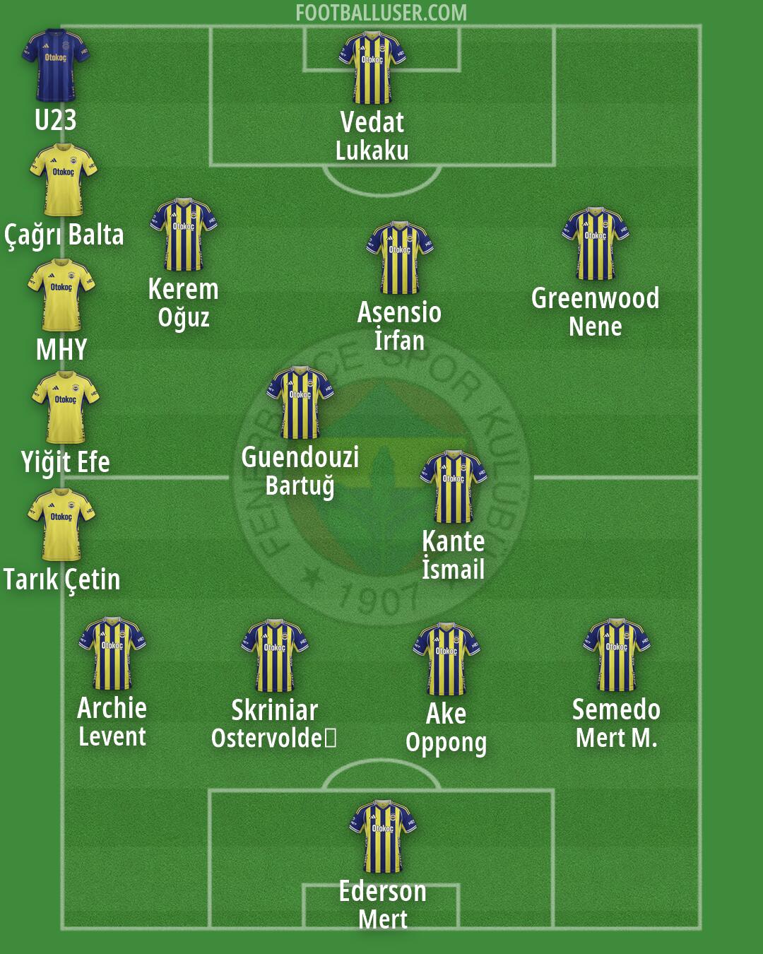 Fenerbahçe Formation 2026