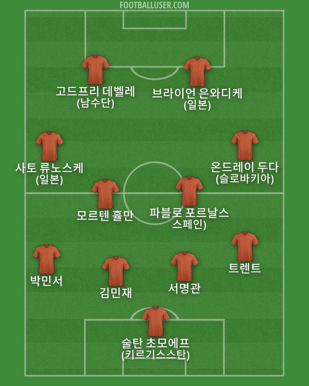 Custom Team Formation 2026