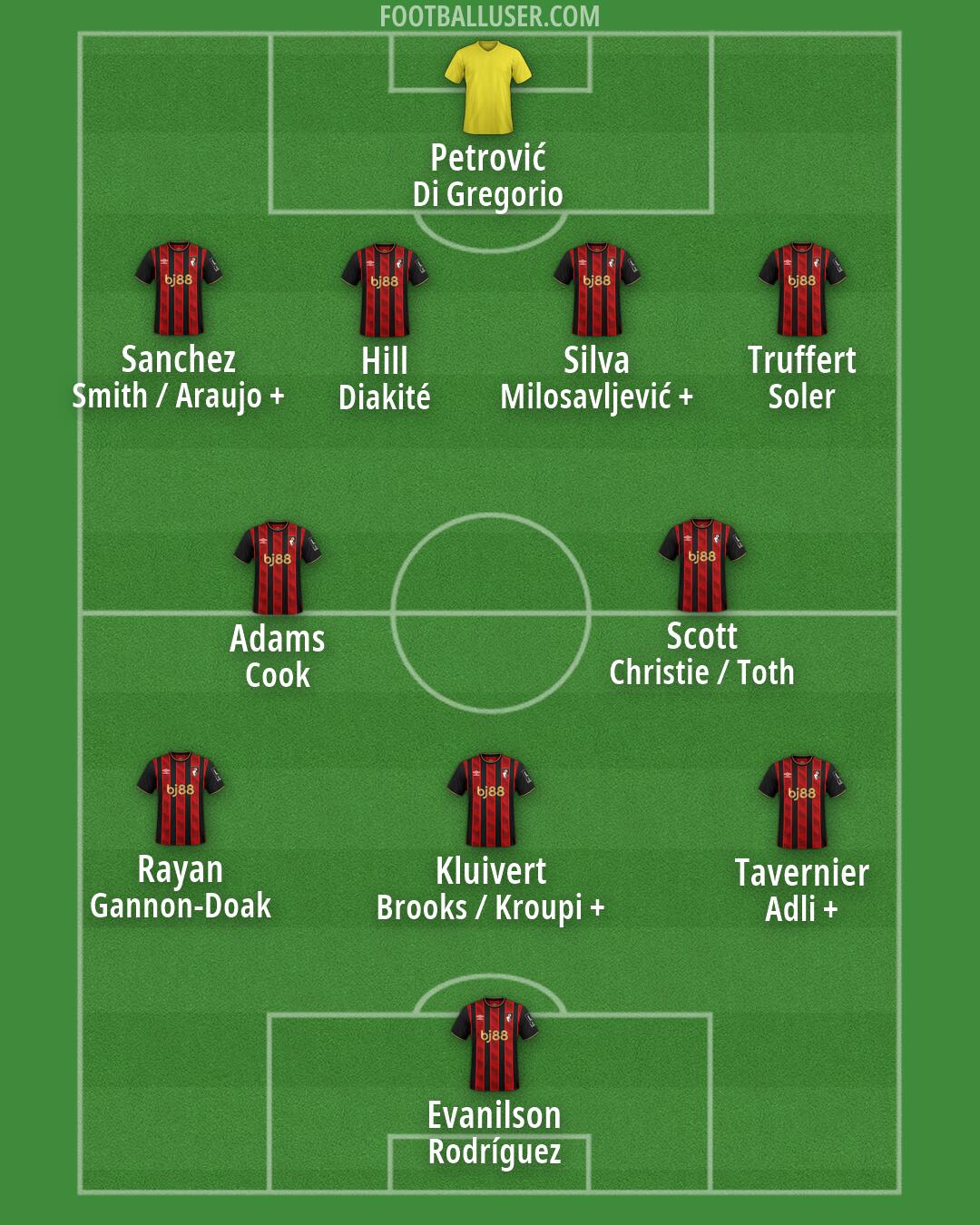 Bournemouth Formation 2026