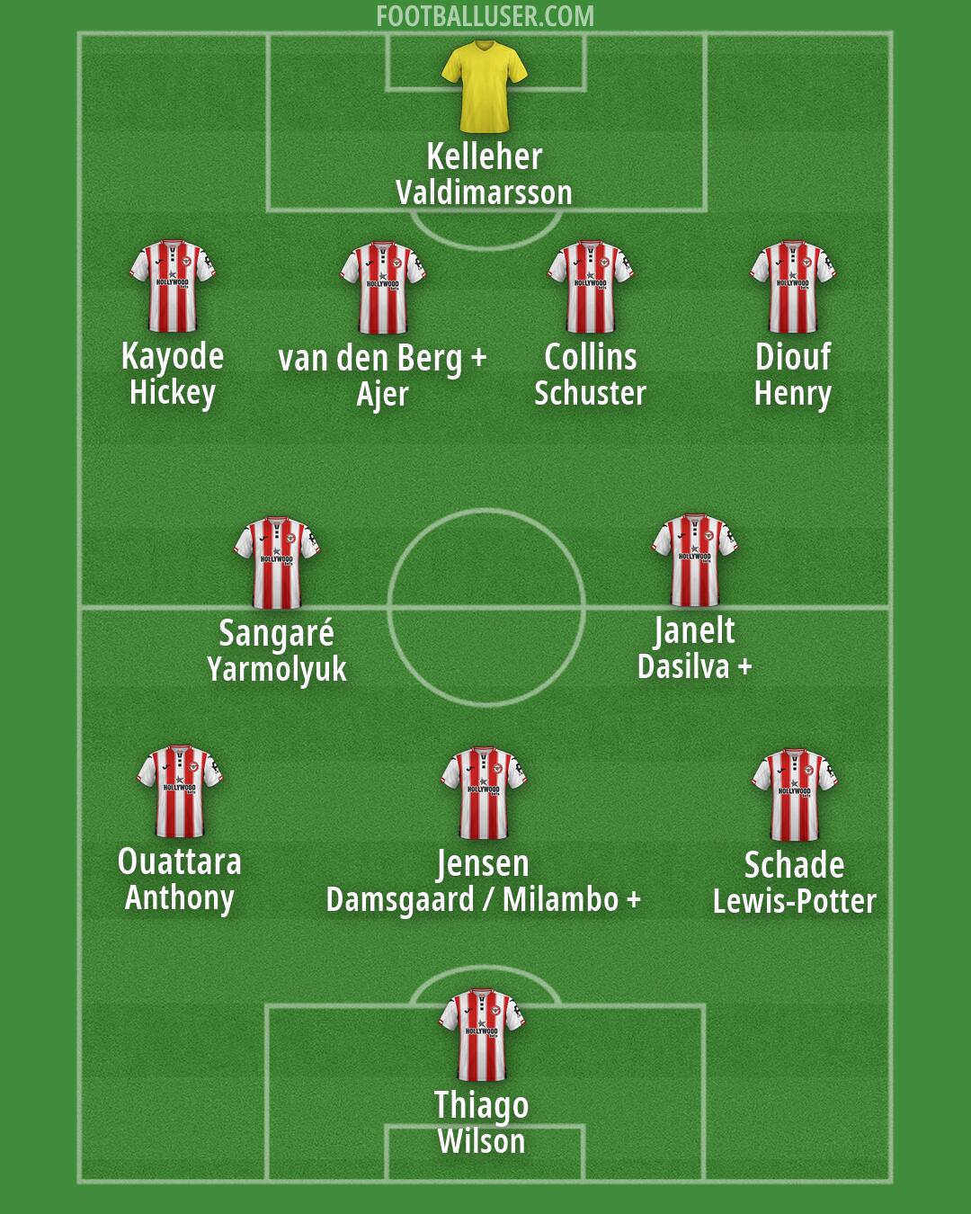 Brentford Formation 2026