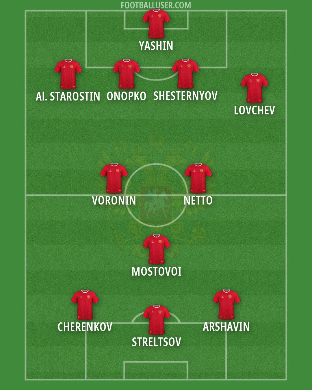 Russia Formation 2026