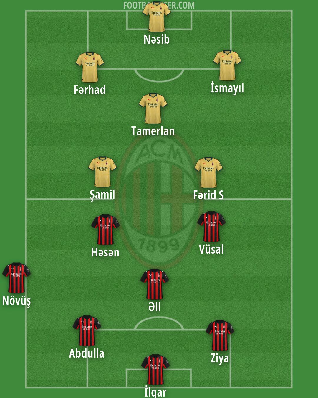 Milan Formation 2026