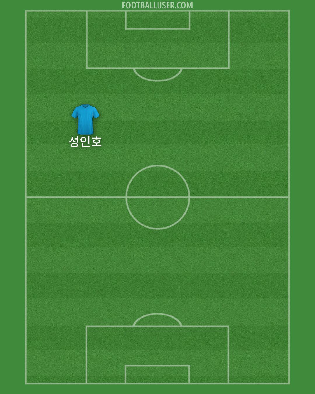 Accrington Formation 2026