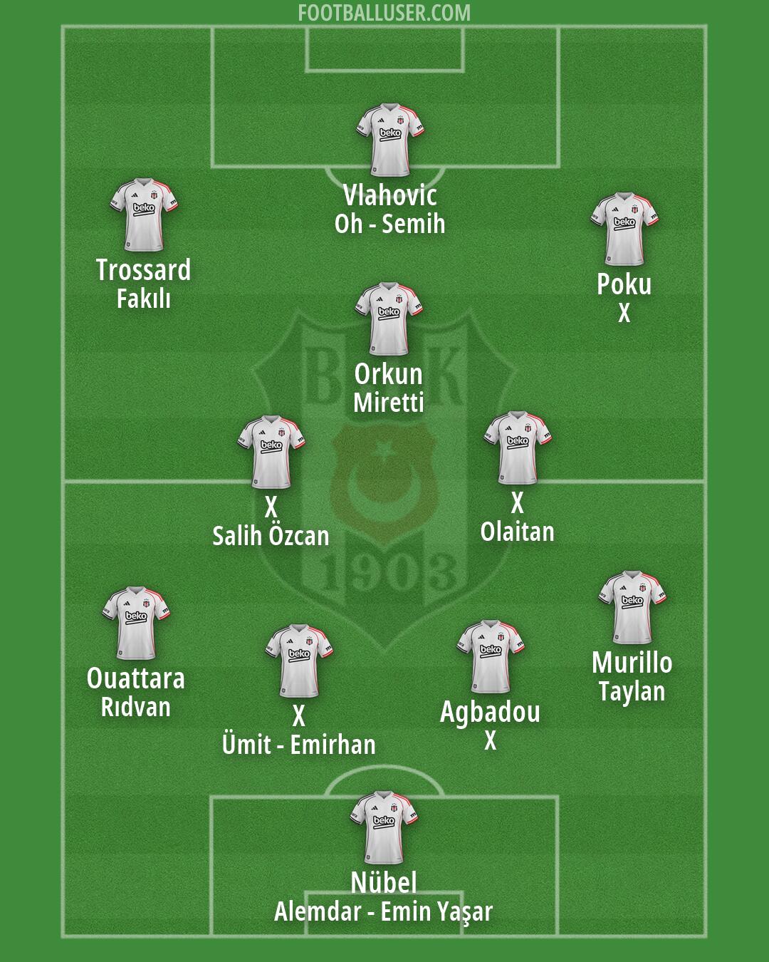 Besiktas Formation 2026