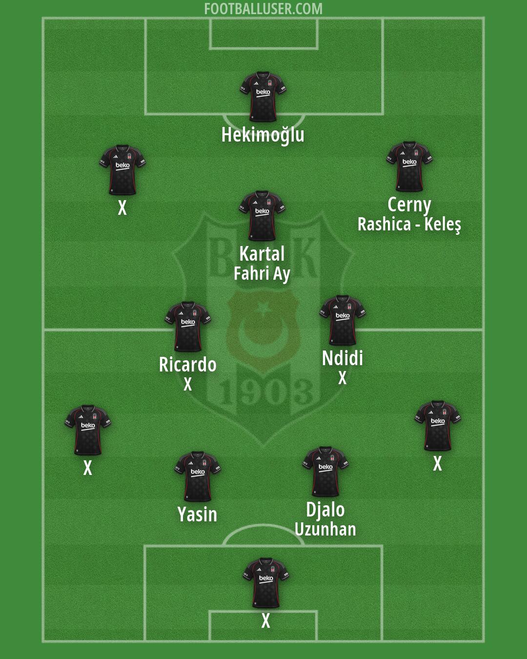 Besiktas Formation 2026