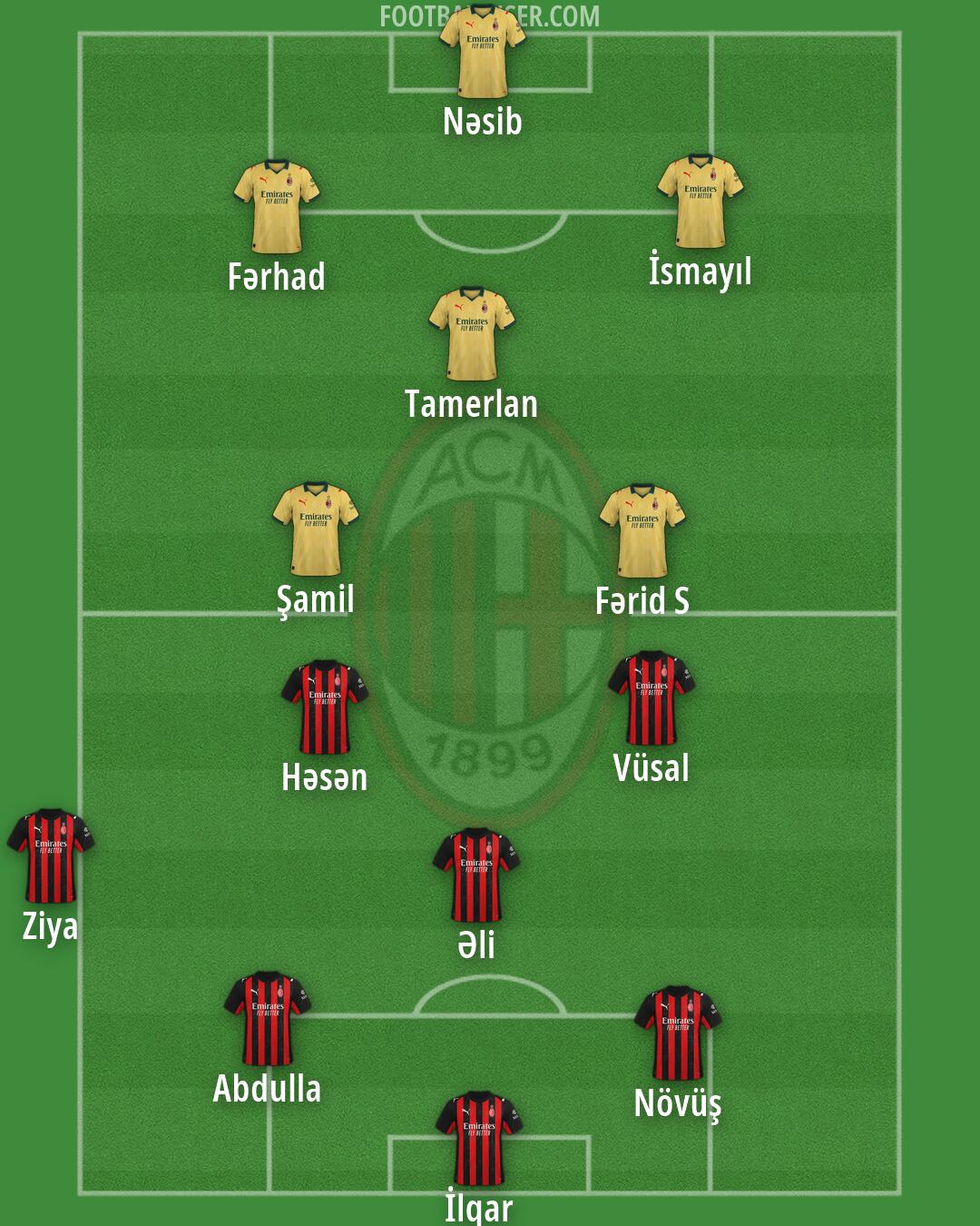 Milan Formation 2026