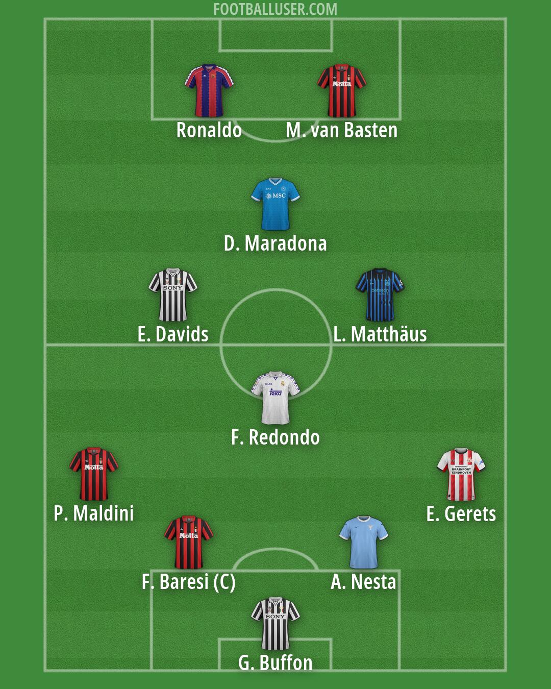 Custom Team Formation 2026