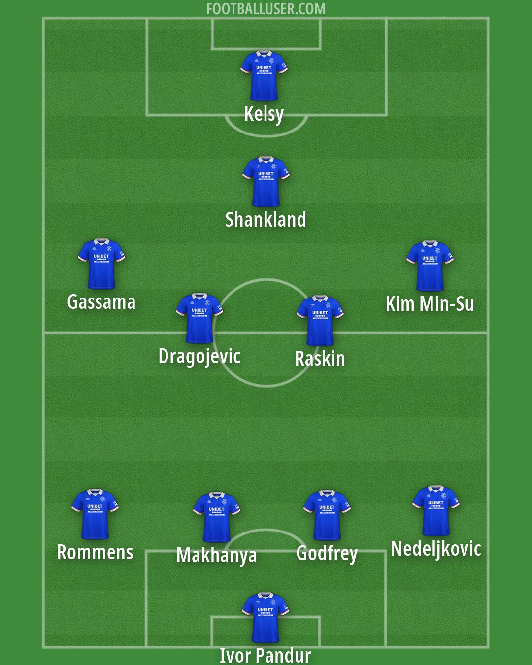 Rangers Formation 2026