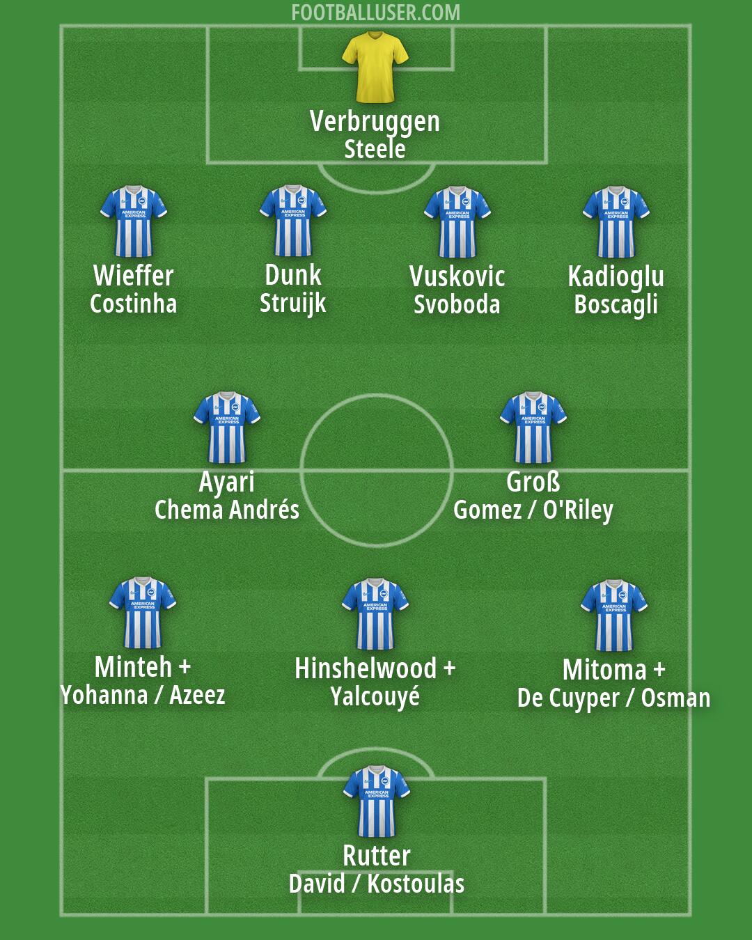 Brighton Formation 2026