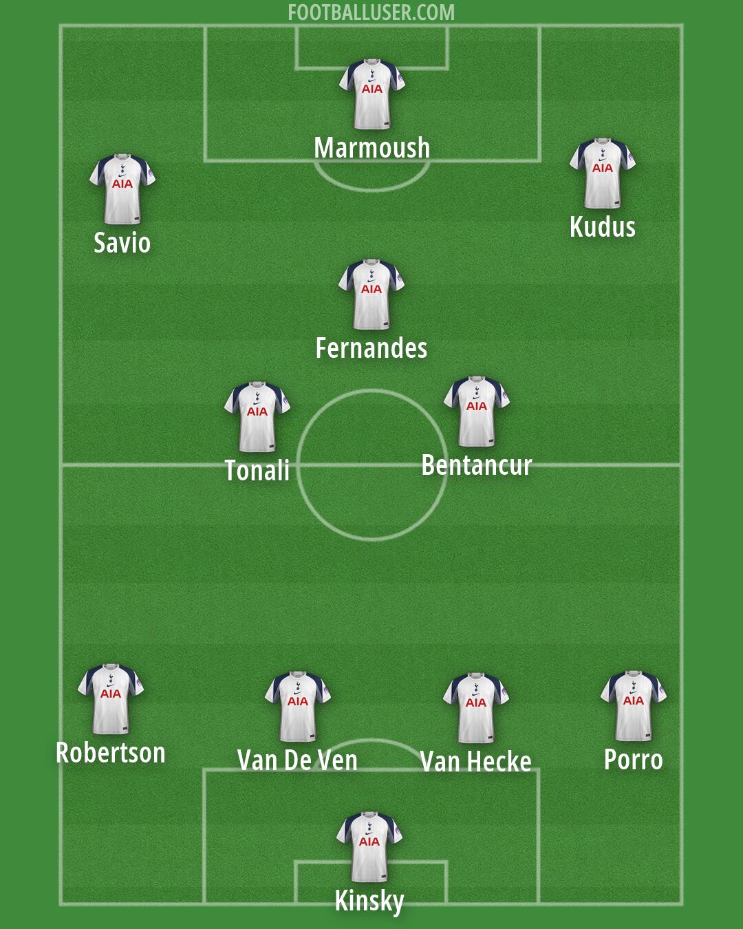 Tottenham Formation 2026