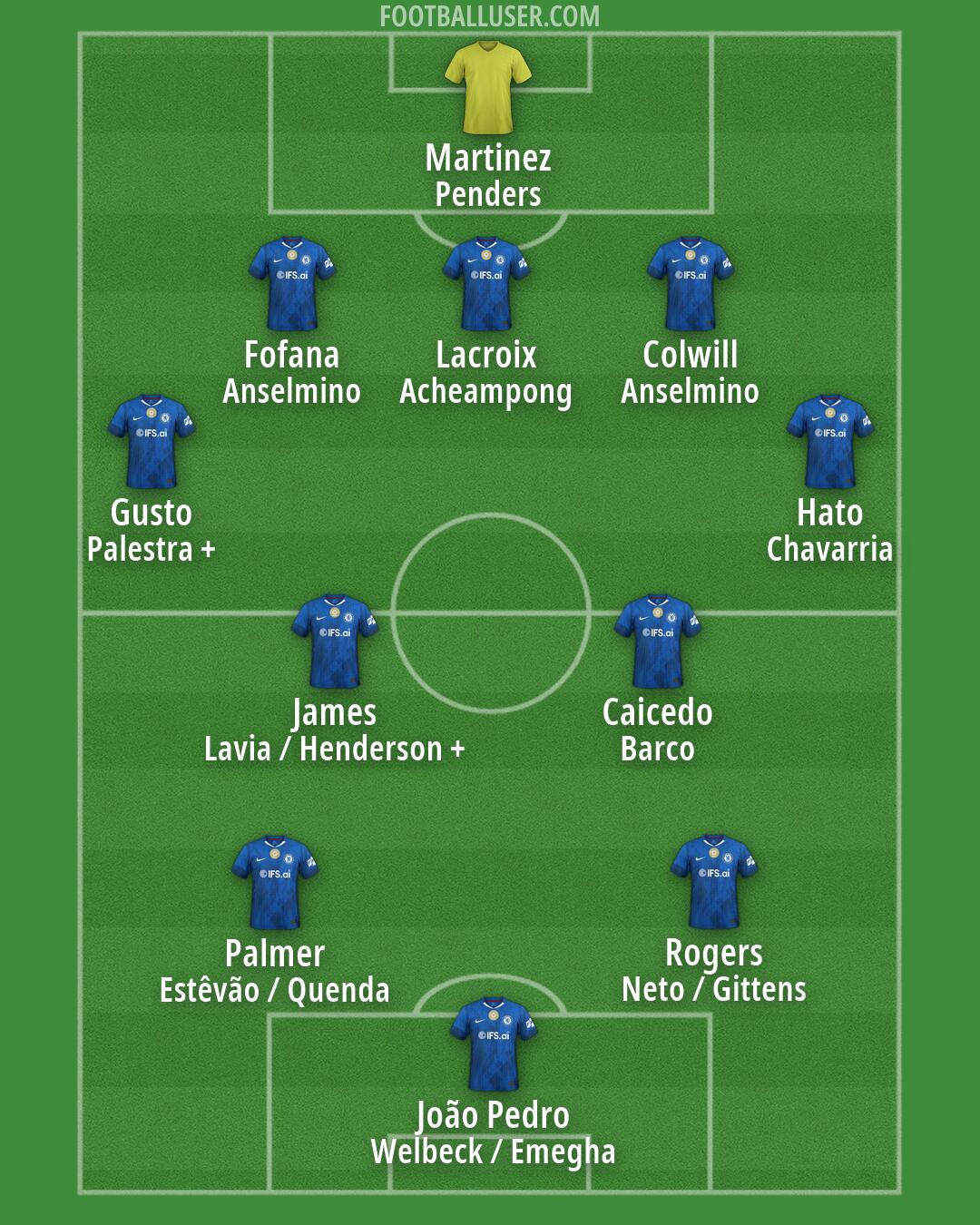 Chelsea Formation 2026