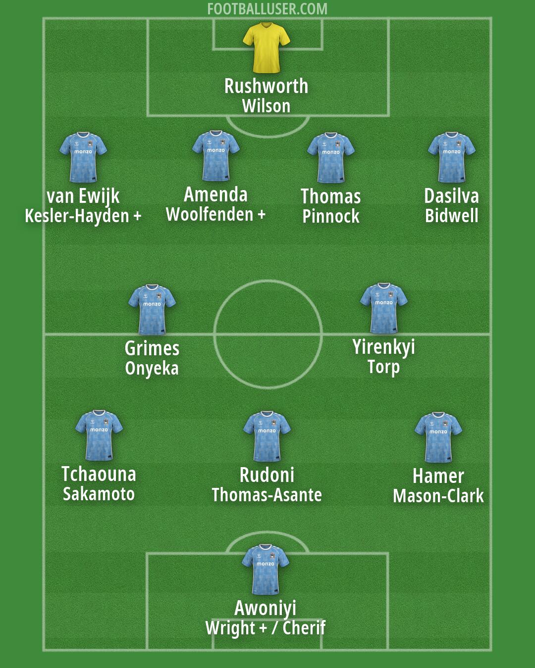 Coventry Formation 2026