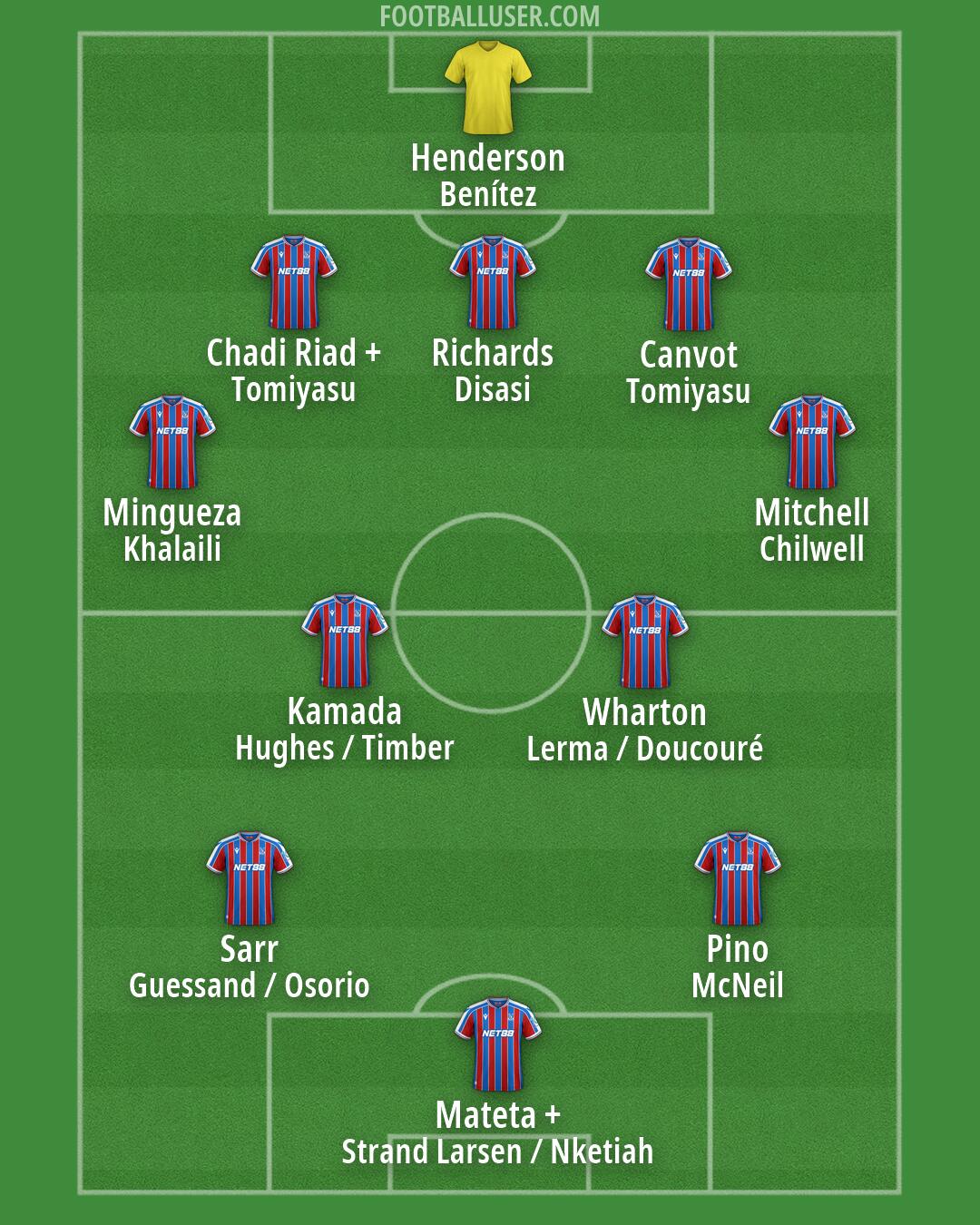 Crystal Palace Formation 2026