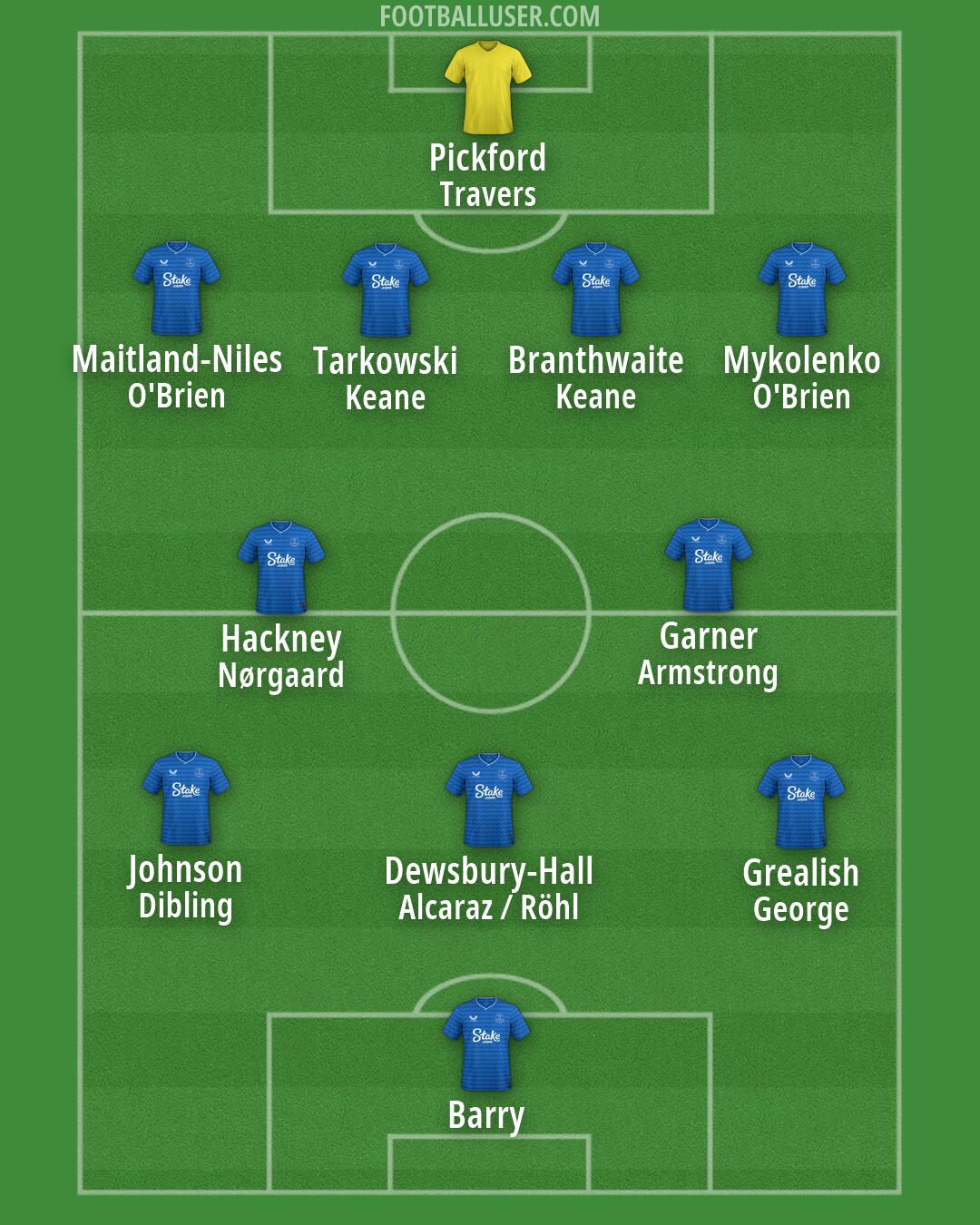 Everton Formation 2026