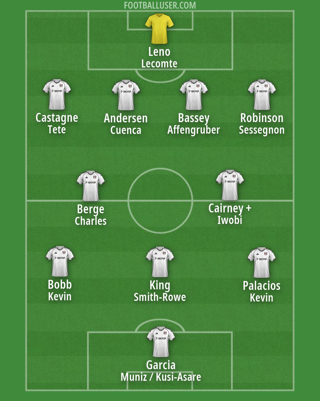 Fulham Formation 2026
