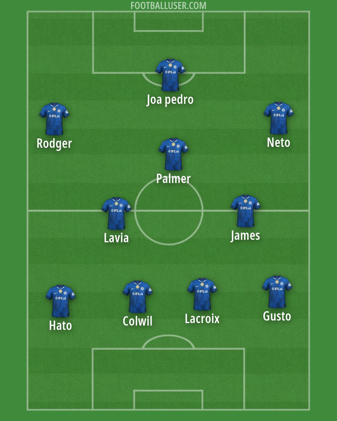 Chelsea Formation 2026