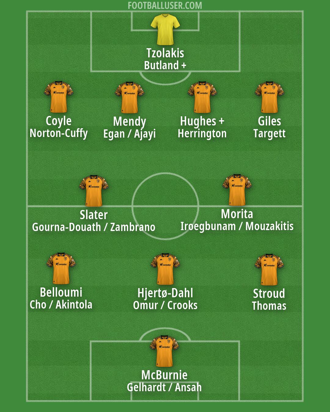 Hull Formation 2026