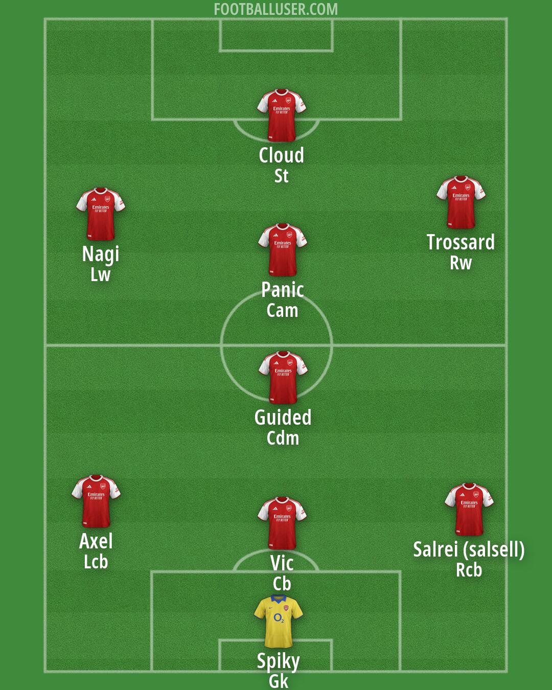Arsenal Formation 2026